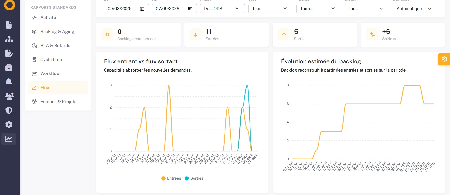 Rapports Odeemy pour suivre backlog, délais et SLA